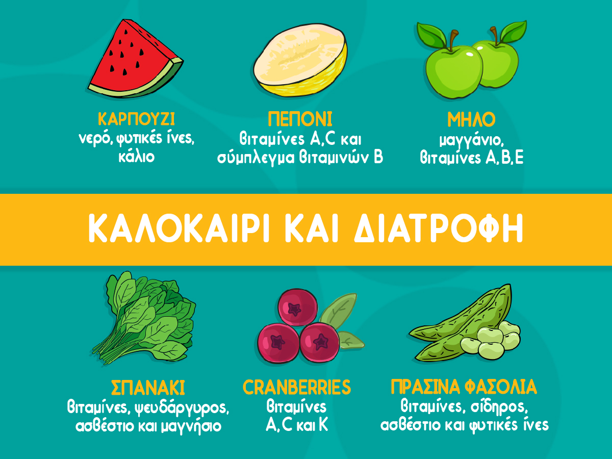 Καλοκαίρι & διατροφή