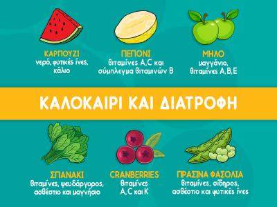 Καλοκαίρι & διατροφή